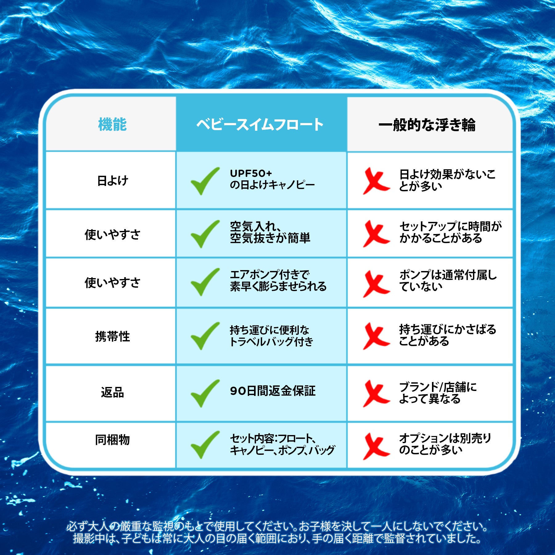 ベビースイムフロート